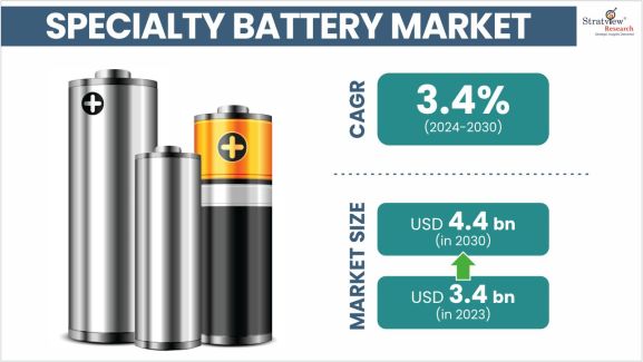 Specialty-Battery-Market-Insights